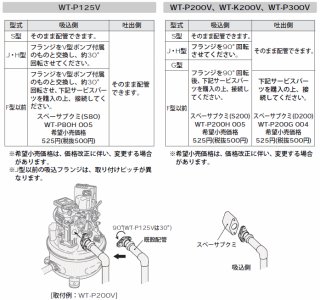 日立 WT-P125X タンク式浅井戸用インバーターポンプ「圧力強くん」 単