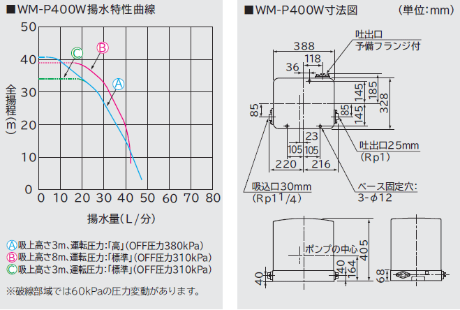 日立浅井戸用自動ポンプ WM-P400W-