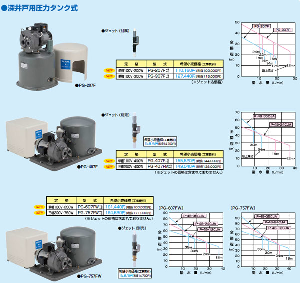 日本最大のブランド テラル Nシリーズ 浅井戸用圧力タンク式ポンプ PG