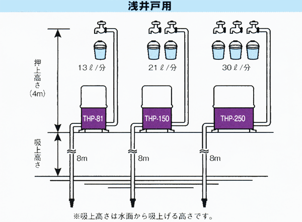 テラダ THP-150KF/THP-150KS 浅井戸用自動ポンプ150W 単相100V